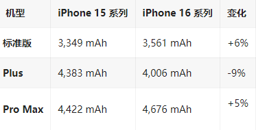 新盈镇苹果16维修分享iPhone16/Pro系列机模再曝光