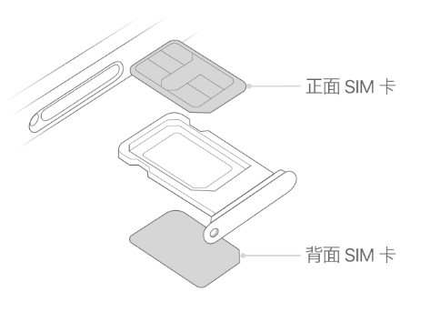 新盈镇苹果15维修分享iPhone15出现'无SIM卡'怎么办 