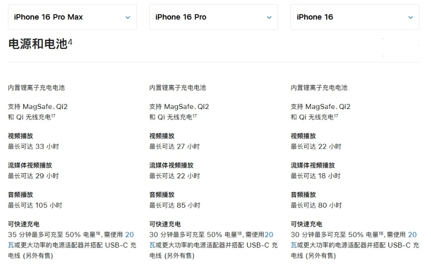 新盈镇苹果手机维修分享 iPhone 16 目前实测充电峰值功率不超过 39W 